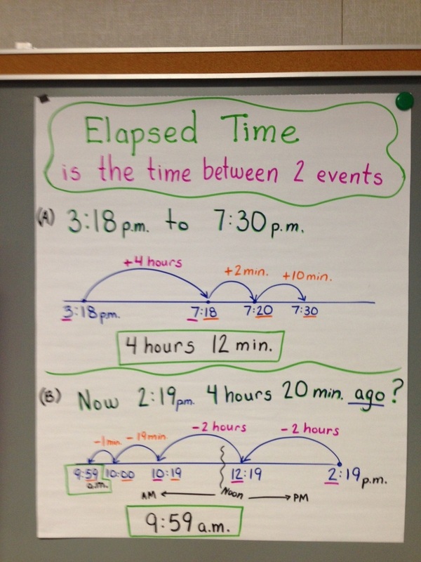 Elapsed Time - Third gradereading